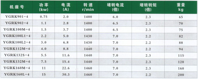 PP中空板的成型工藝