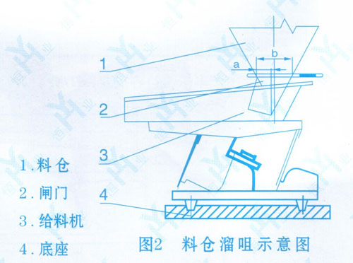 防靜電中空板特點(diǎn)、作用有哪些
